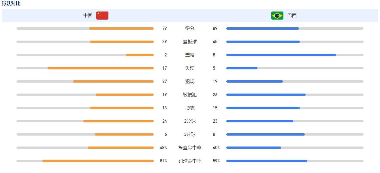 英超联赛第19轮，阿森纳主场0-2不敌西汉姆，没能抢回榜首位置。